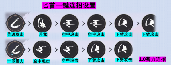 永劫无间手游匕首怎么玩 永劫无间手游匕首连招推荐