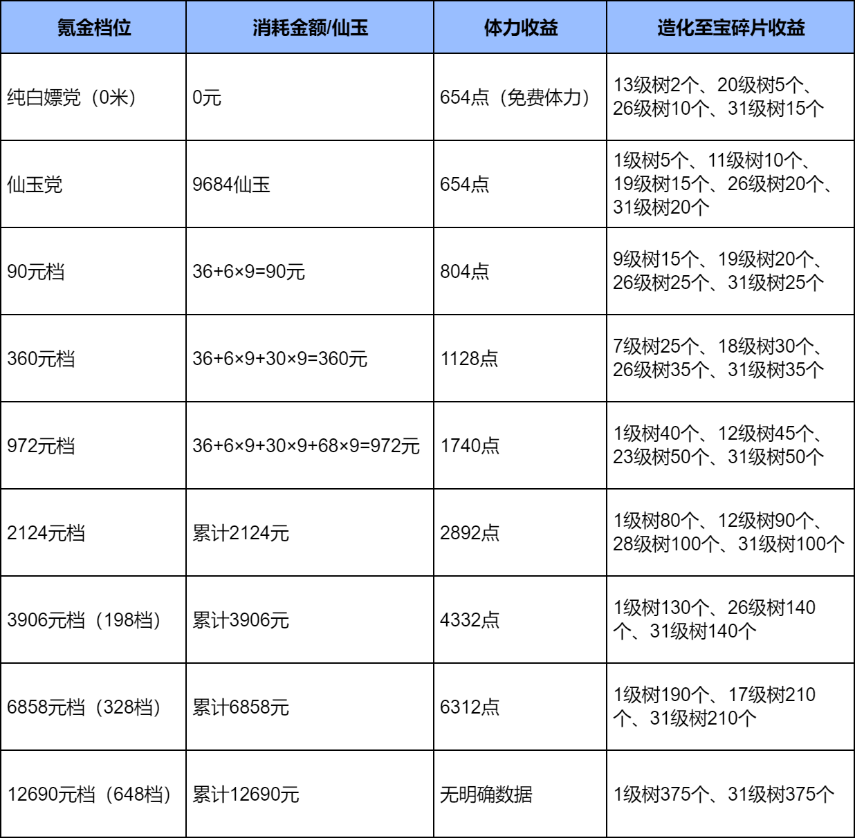 神墟禁地攻略