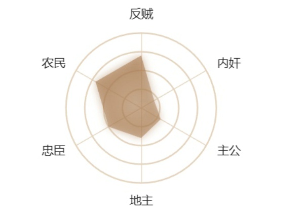 三国杀移动版神刘备值得买吗 三国杀移动版神刘备技能介绍详解