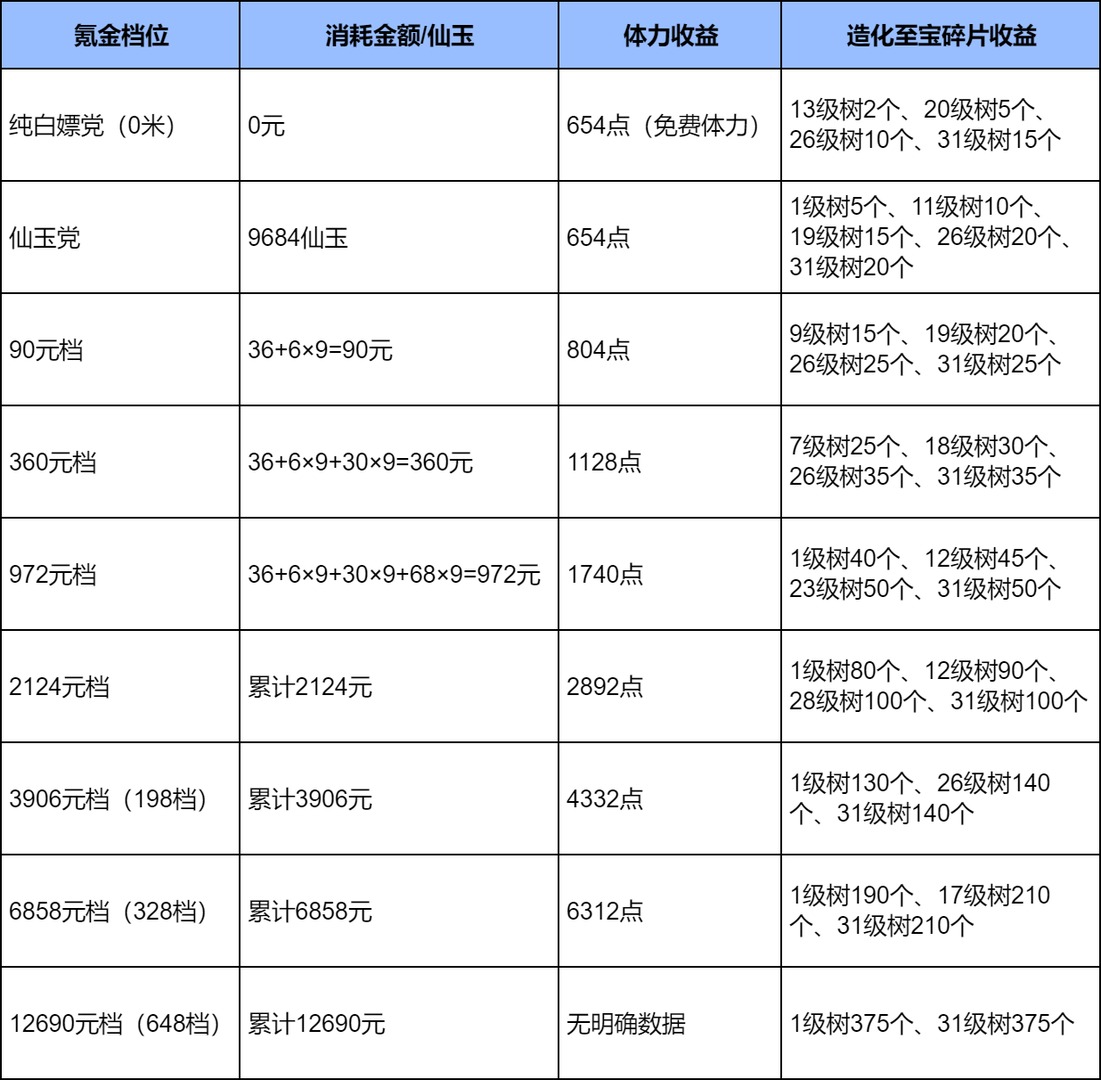 寻道大千神墟禁地初体验版攻略