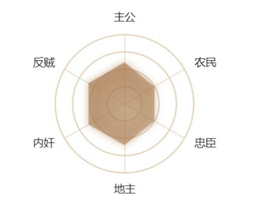 三国杀移动版神司马懿强度高吗 三国杀移动版神司马懿技能介绍详解
