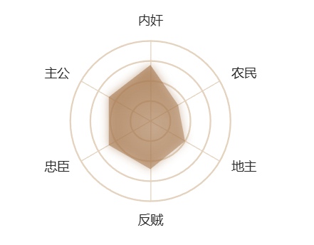 三国杀移动版神吕布强度高吗 三国杀移动版神吕布技能介绍