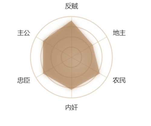 三国杀移动版神赵云强度高吗 三国杀移动版神赵云技能解析