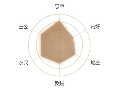三国杀移动版神诸葛亮怎么样 三国杀移动版神诸葛亮技能介绍一览