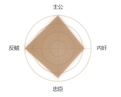 三国杀移动版神曹操怎么样 三国杀移动版神曹操技能解析