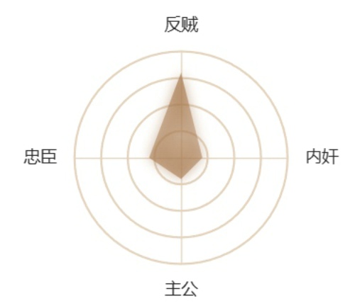 三国杀移动版神关羽值得换吗 三国杀移动版神关羽技能介绍详解